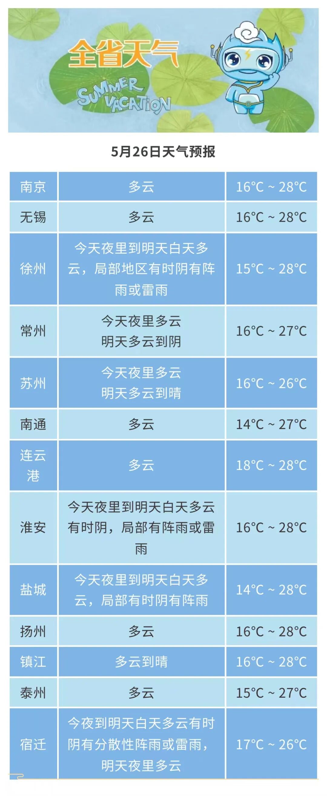 江苏天气网马上知