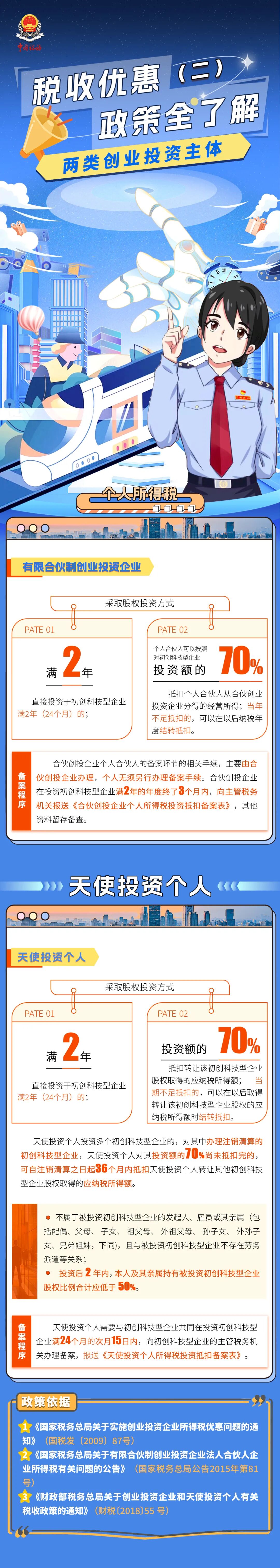 一圖看懂兩類創(chuàng)業(yè)投資主體稅收優(yōu)惠政策