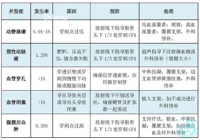泥鳅导丝怎么用泥鳅导丝又惹祸，股动脉分支破裂要堵上！_https://www.jmylbn.com_新闻资讯_第8张