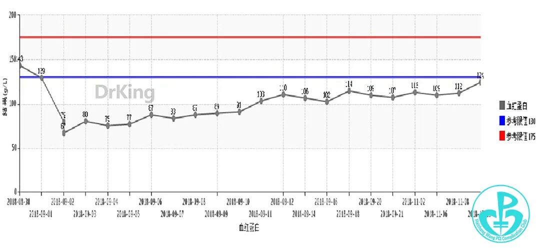 明胶在血管怎么降解并发症丨前降支CTO同侧逆向开通时侧支血管破裂，弹簧圈联合明胶海绵封堵_https://www.jmylbn.com_新闻资讯_第56张