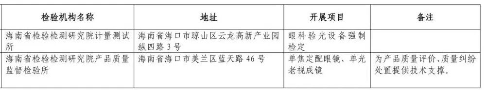 海南省建设质安监管局见证取样__海南监管局官网入口