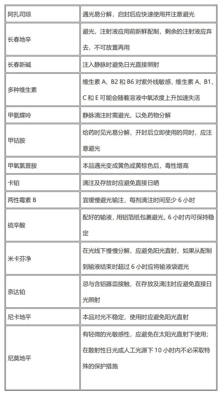 为什么有些针要避光Dr.说丨药品也要打个“遮阳伞”？_https://www.jmylbn.com_新闻资讯_第5张