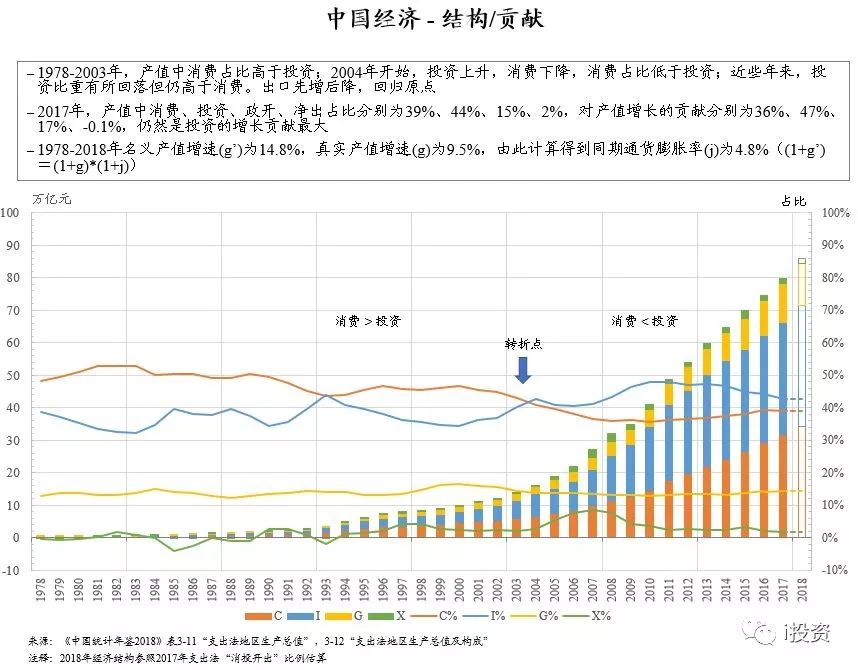 朱鎔基之子朱雲來閉門演講致敬40年：怎麼看懂中國經濟40年！ 新聞 第3張