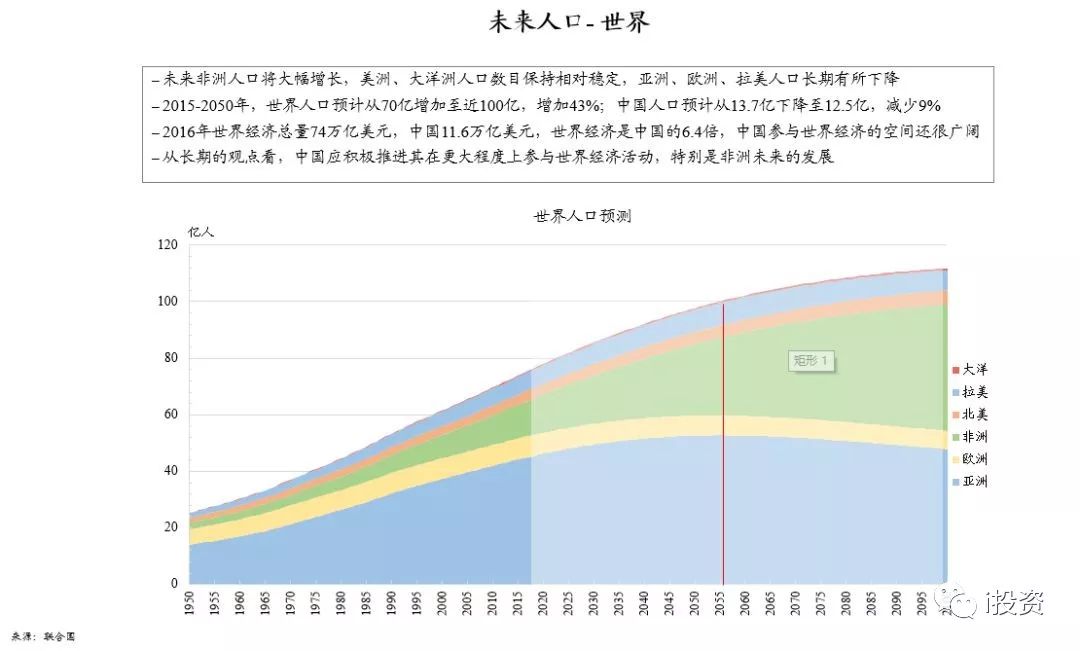 朱鎔基之子朱雲來閉門演講致敬40年：怎麼看懂中國經濟40年！ 新聞 第8張