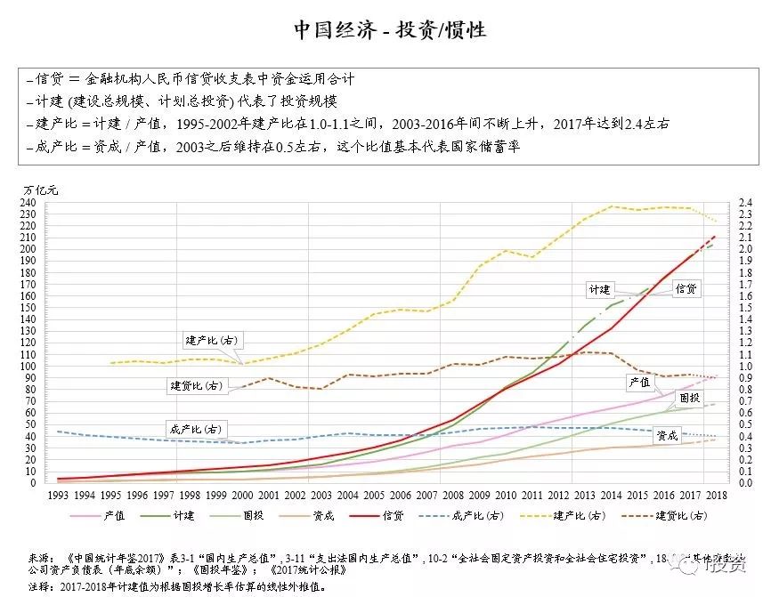 朱鎔基之子朱雲來閉門演講致敬40年：怎麼看懂中國經濟40年！ 新聞 第4張