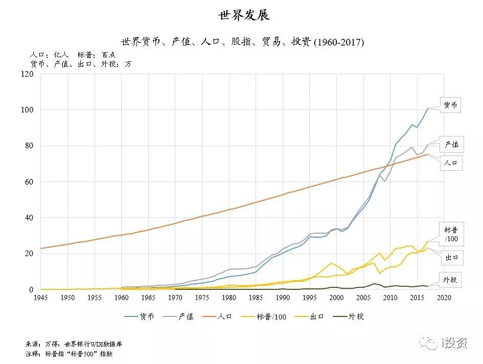 朱鎔基之子朱雲來閉門演講致敬40年：怎麼看懂中國經濟40年！ 新聞 第10張