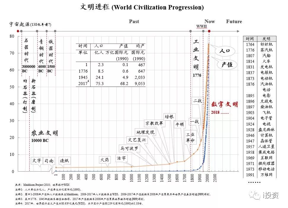 朱鎔基之子朱雲來閉門演講致敬40年：怎麼看懂中國經濟40年！ 新聞 第11張