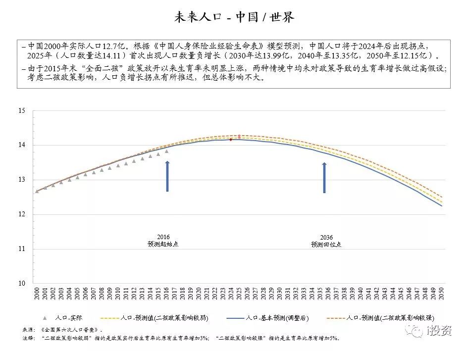 朱鎔基之子朱雲來閉門演講致敬40年：怎麼看懂中國經濟40年！ 新聞 第7張