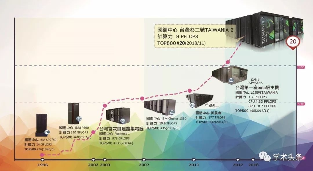 50年間，中國各省論文數量是如何變化的？