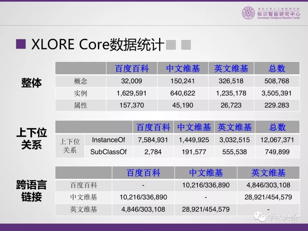 清華大學李涓子教授 : THUKC世界知識圖譜——XLORE