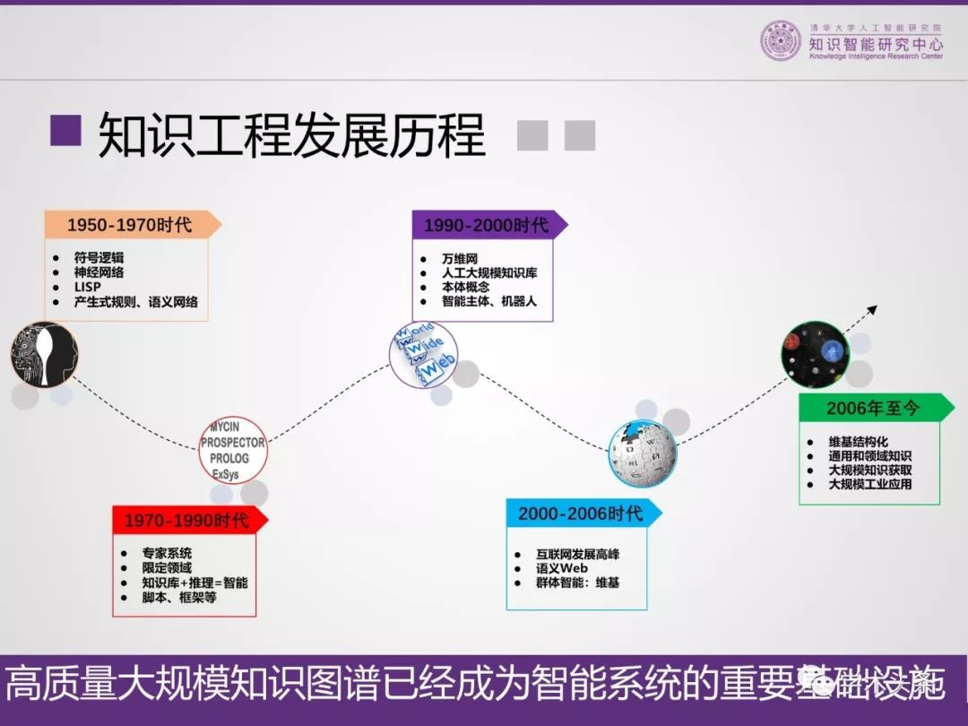 清華大學李涓子教授 : THUKC世界知識圖譜——XLORE