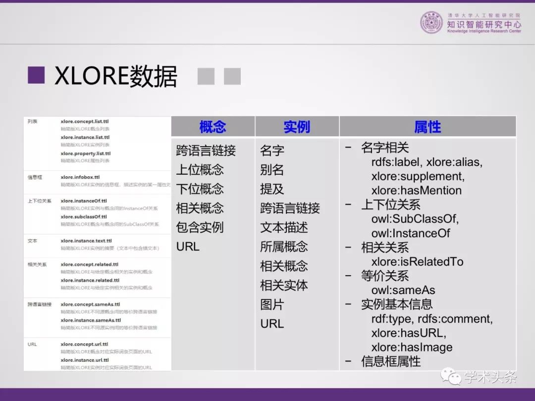 清華大學李涓子教授 : THUKC世界知識圖譜——XLORE