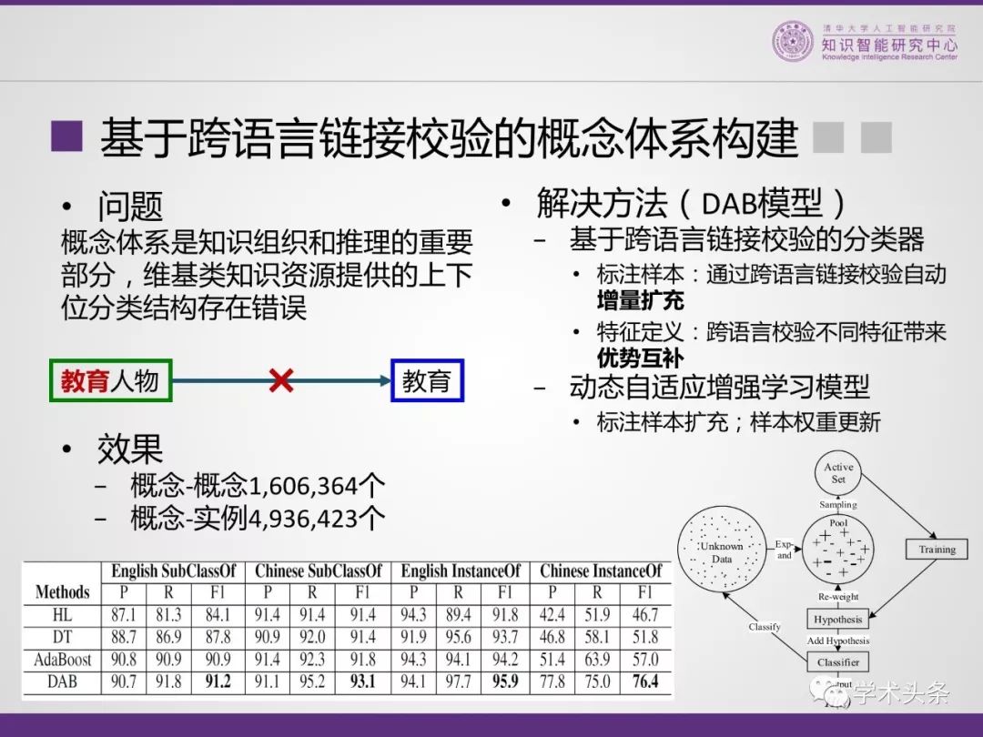 清華大學李涓子教授 : THUKC世界知識圖譜——XLORE