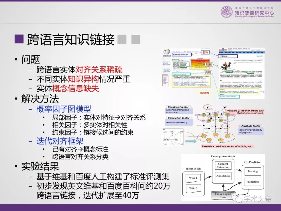 清華大學李涓子教授 : THUKC世界知識圖譜——XLORE