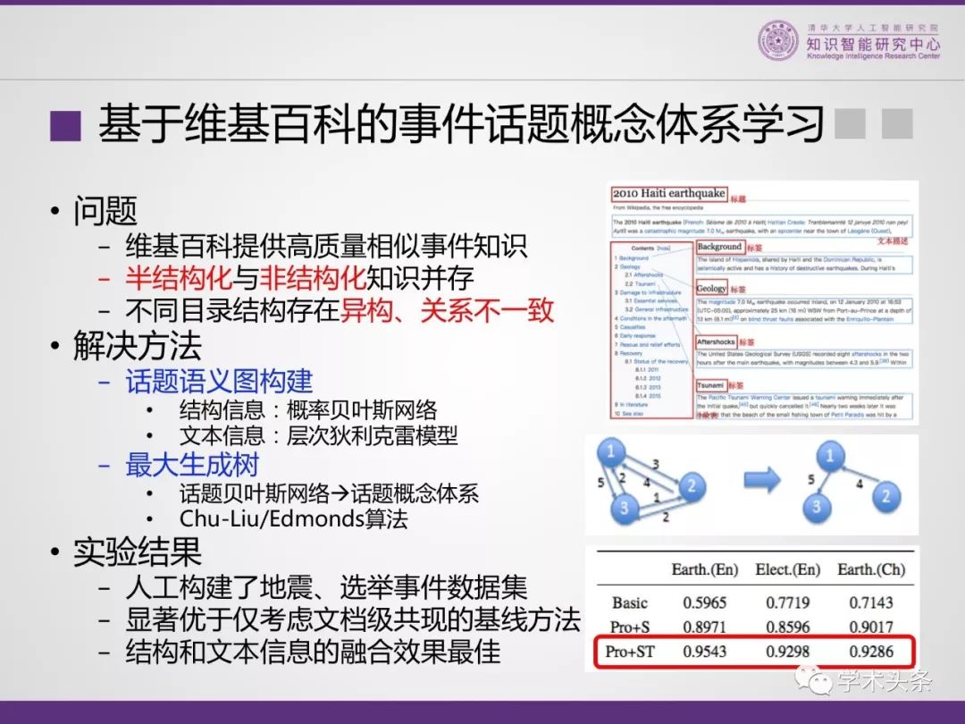 清華大學李涓子教授 : THUKC世界知識圖譜——XLORE