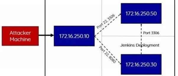 Example Image