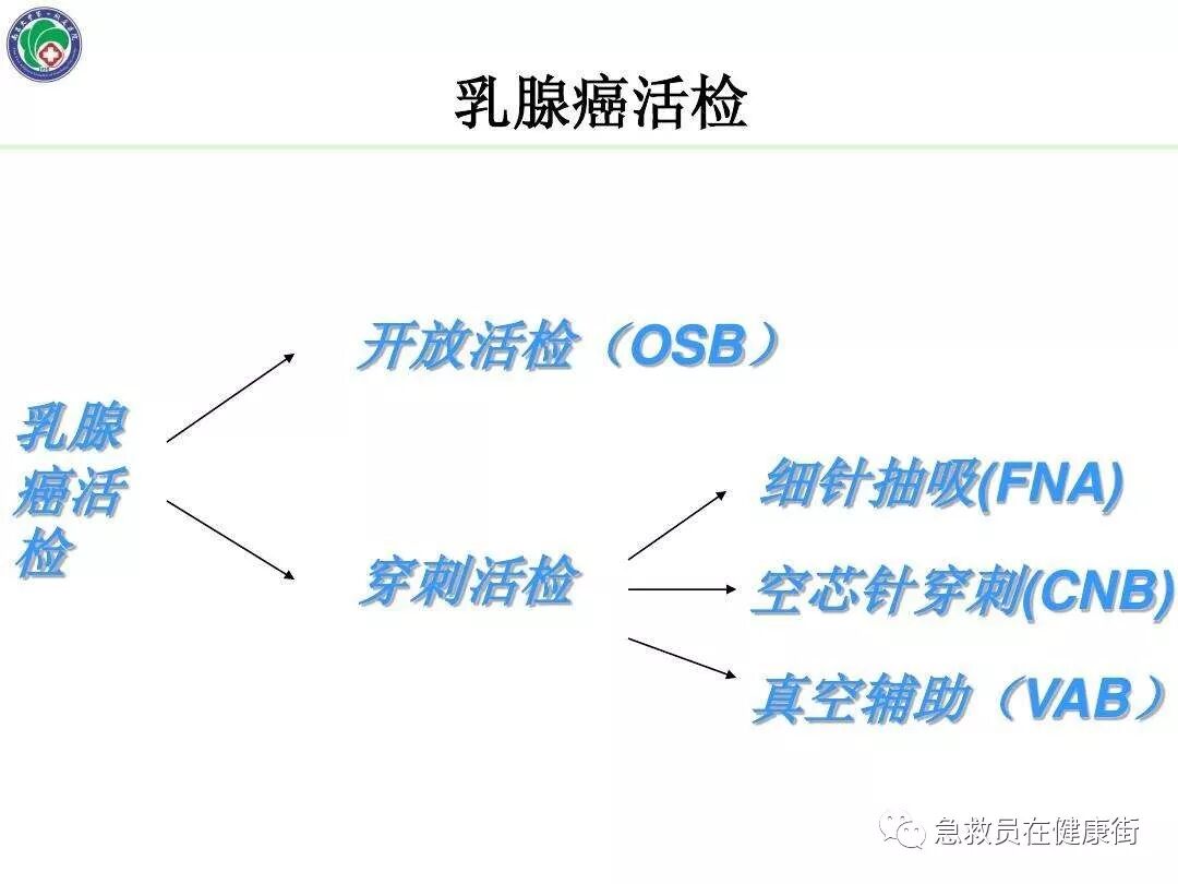 穿刺枪怎么升级乳腺穿刺术（二）_https://www.jmylbn.com_新闻资讯_第19张