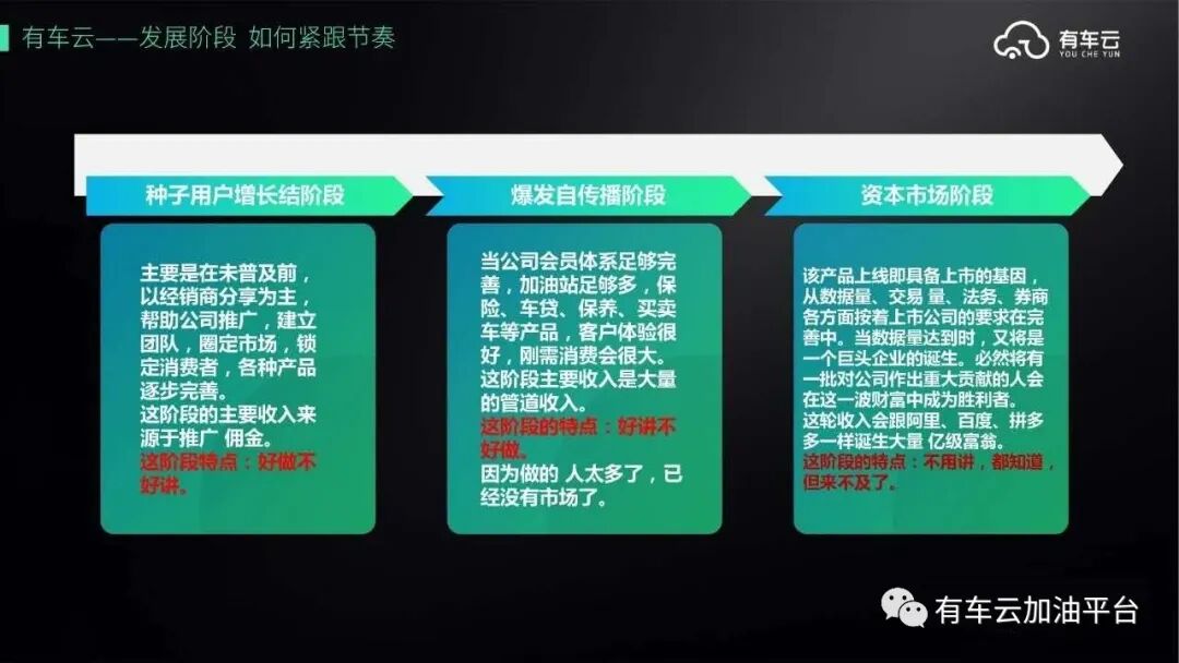 有车云加油卡_货车加油卡_卡车加油视频