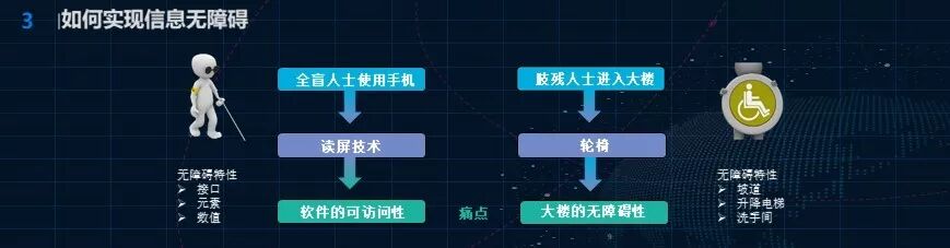 （图）PPT演示图