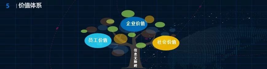 （图）PPT演示图