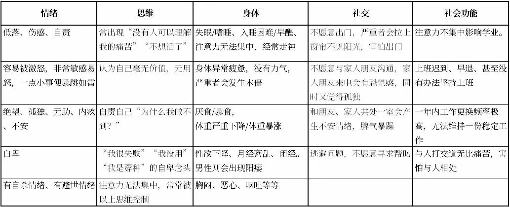 親愛的憂鬱症患者，請你看看這篇文章。 健康 第3張