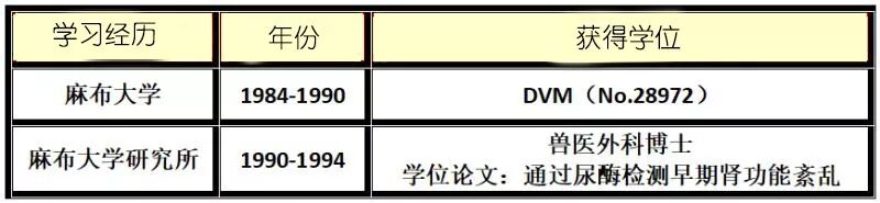 来威狼 有机会免单参加 专心 的心脏课程 Vetland威狼兽医培训 微信公众号文章阅读 Wemp