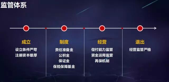 监管条件ab 金融监管总局36地省局统一挂牌，从今往后，你的保单背后是国家！