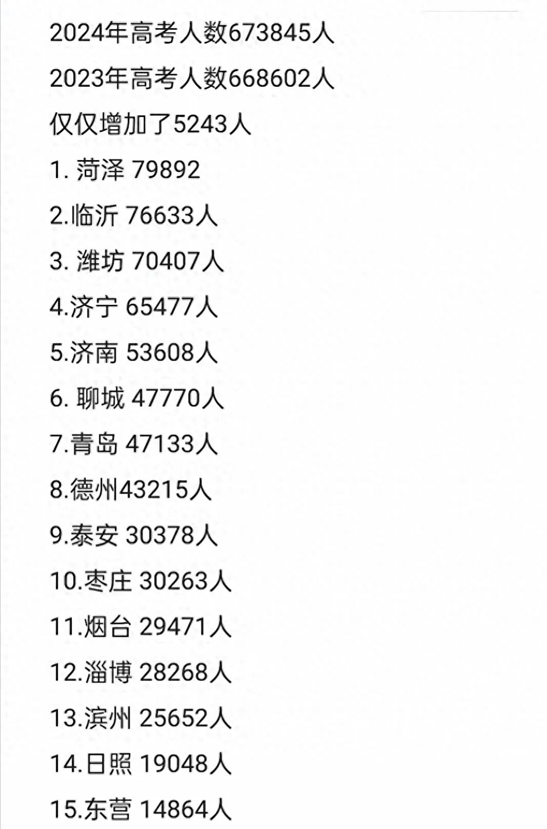 山東高考成績什么時候出2024_山東高考出成績的時間_高考山東成績時候出2024嗎