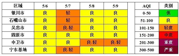 关窗！戴口罩！沙尘明日再临宁夏，敏感人群需警惕→