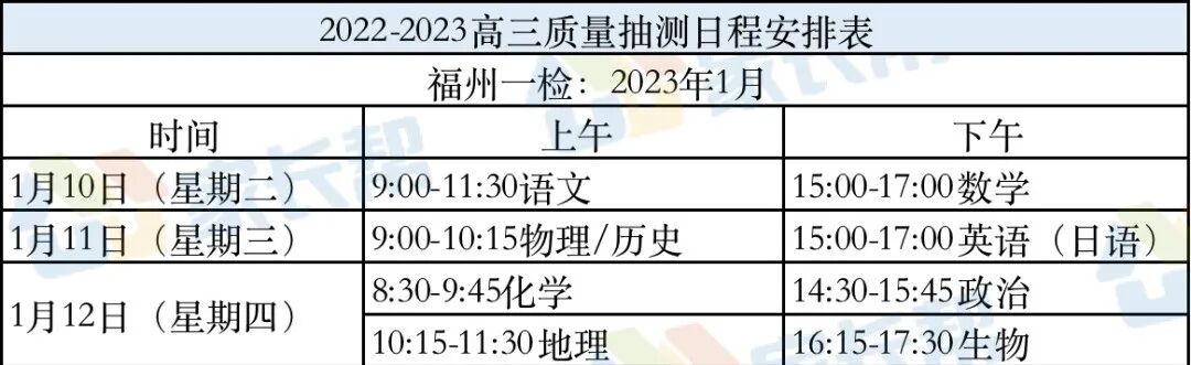 2022-2023学年福州高中质检考试范围确定！