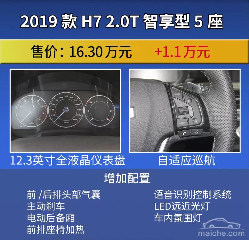 與哈弗H6同父不同命 2019款哈弗H7購車手冊 汽車 第10張