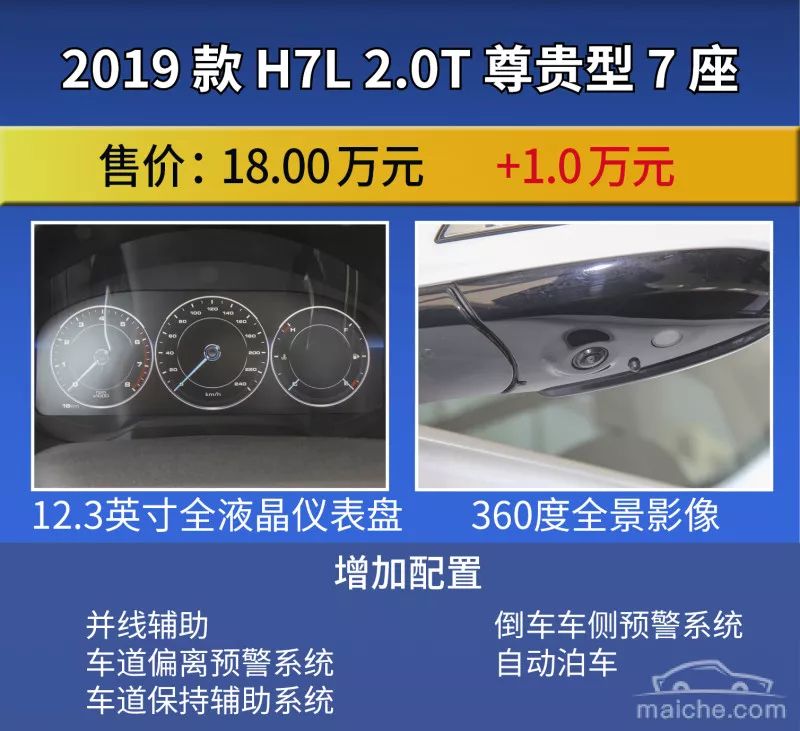 與哈弗H6同父不同命 2019款哈弗H7購車手冊 汽車 第13張