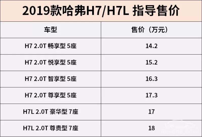 與哈弗H6同父不同命 2019款哈弗H7購車手冊 汽車 第4張