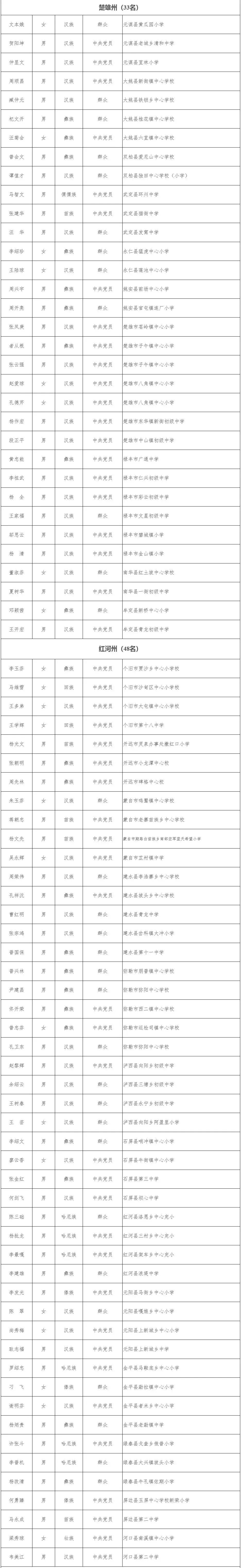 掌上曲靖 自由微信 Freewechat