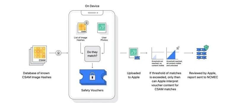 苹果保护儿童安全煞费苦心：iMessage 短信警报，iOS 15 正式版后全面上线！