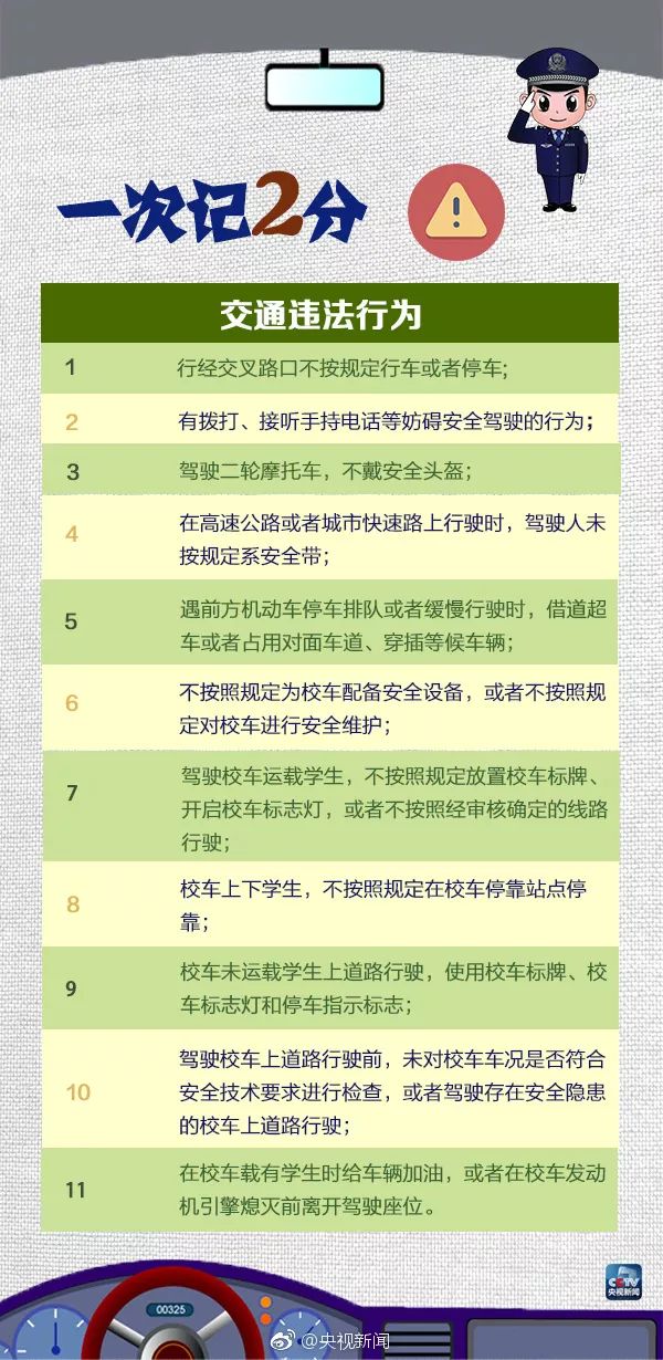 速看！駕照12月1日起有大變？ 汽車 第5張