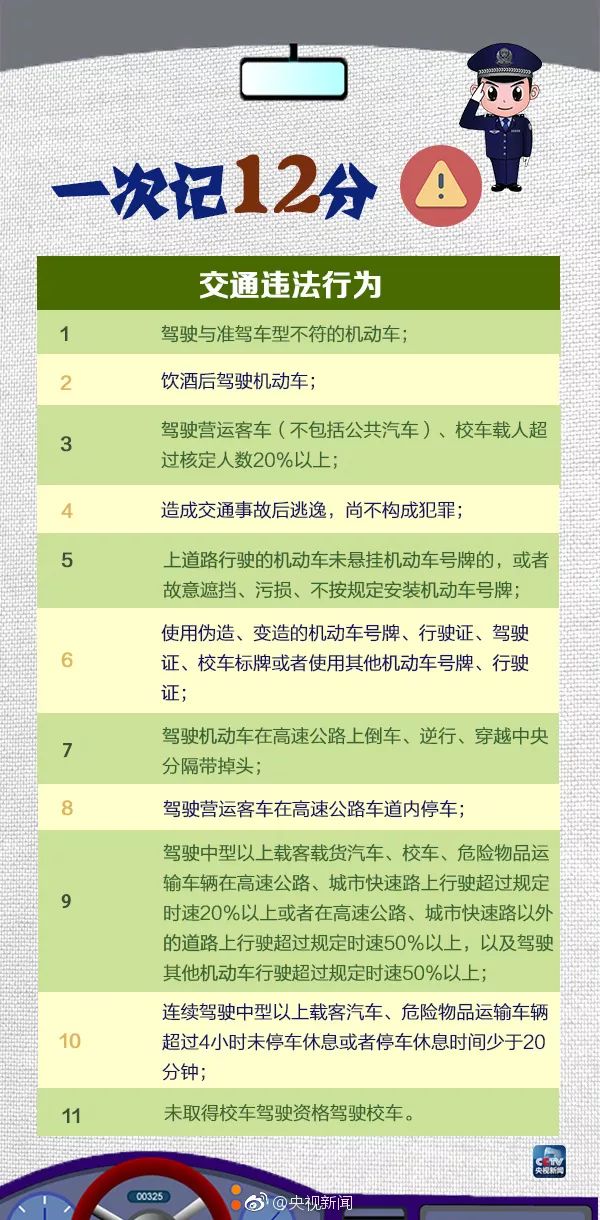 速看！駕照12月1日起有大變？ 汽車 第8張