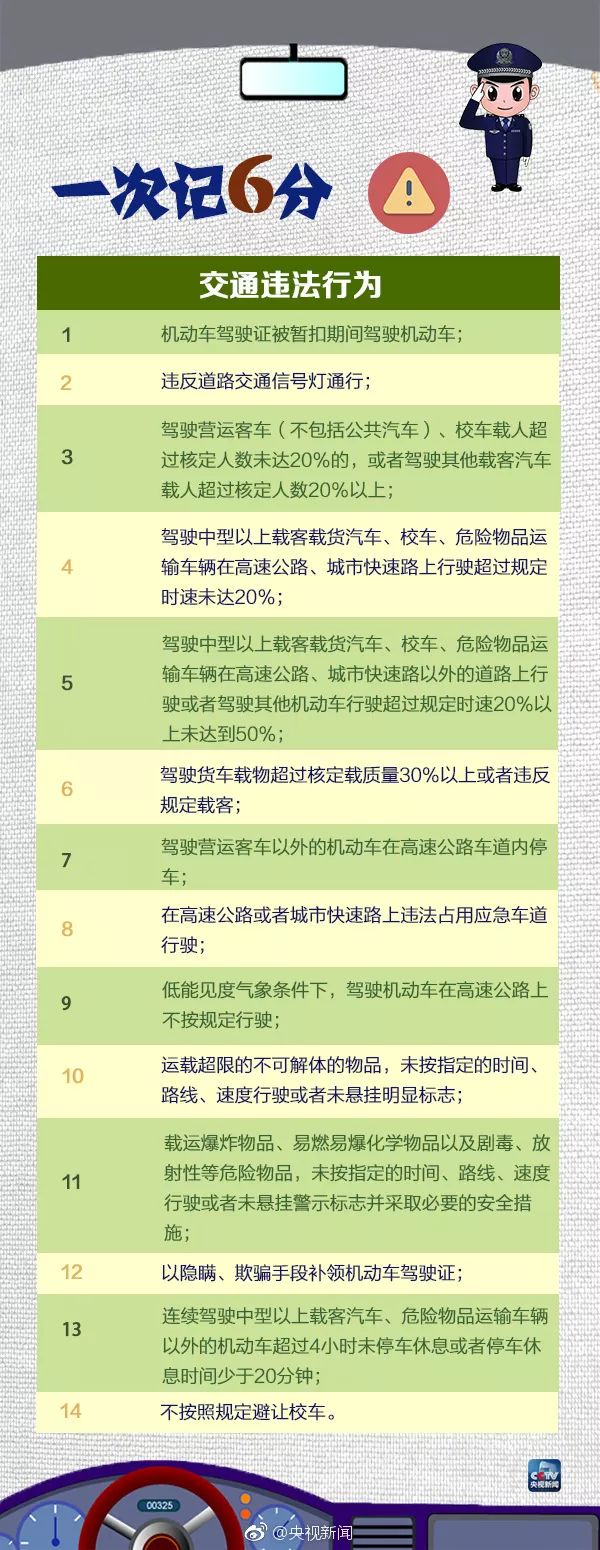 速看！駕照12月1日起有大變？ 汽車 第7張