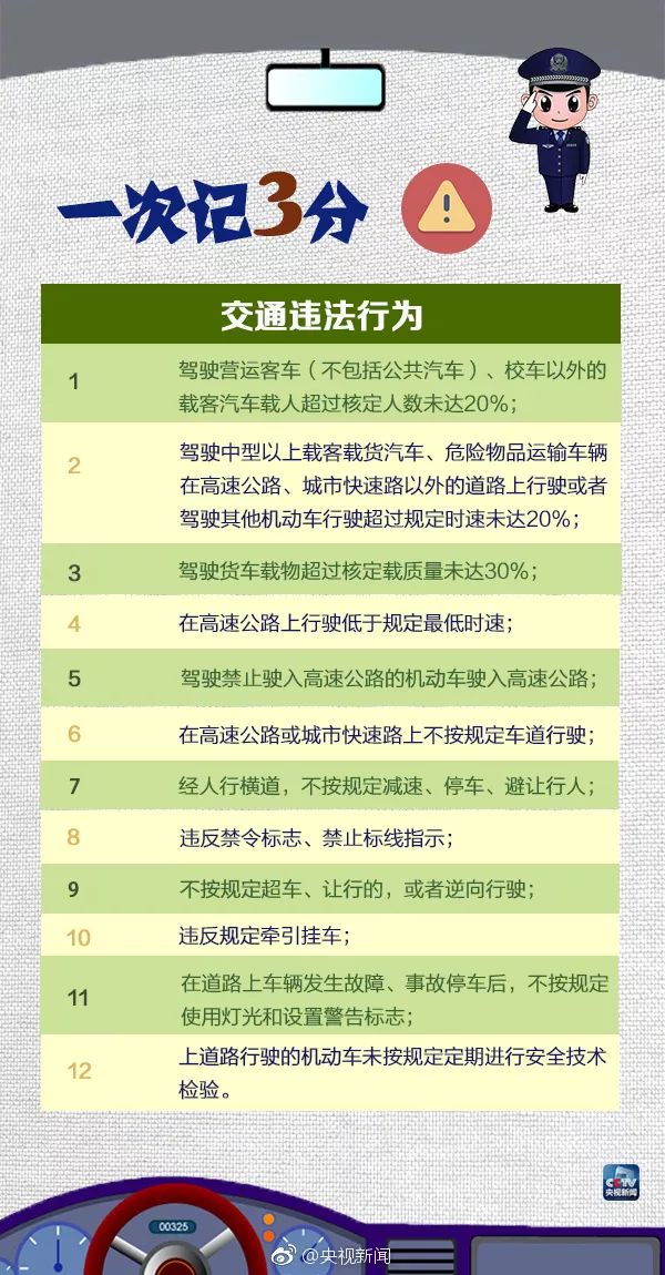 速看！駕照12月1日起有大變？ 汽車 第6張