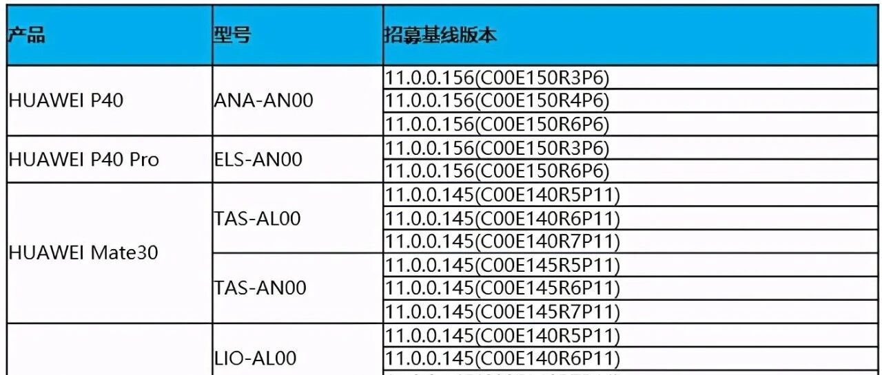 华为发布了针对特定手机的HarmonyOS 2.0测试版