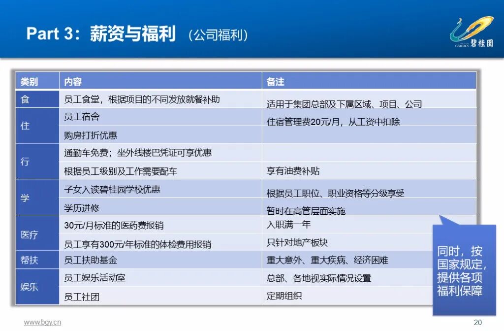 图片[11]-500强企业，碧桂园集团人力资源管理实践53页精品PPT课件，收藏！-91智库网