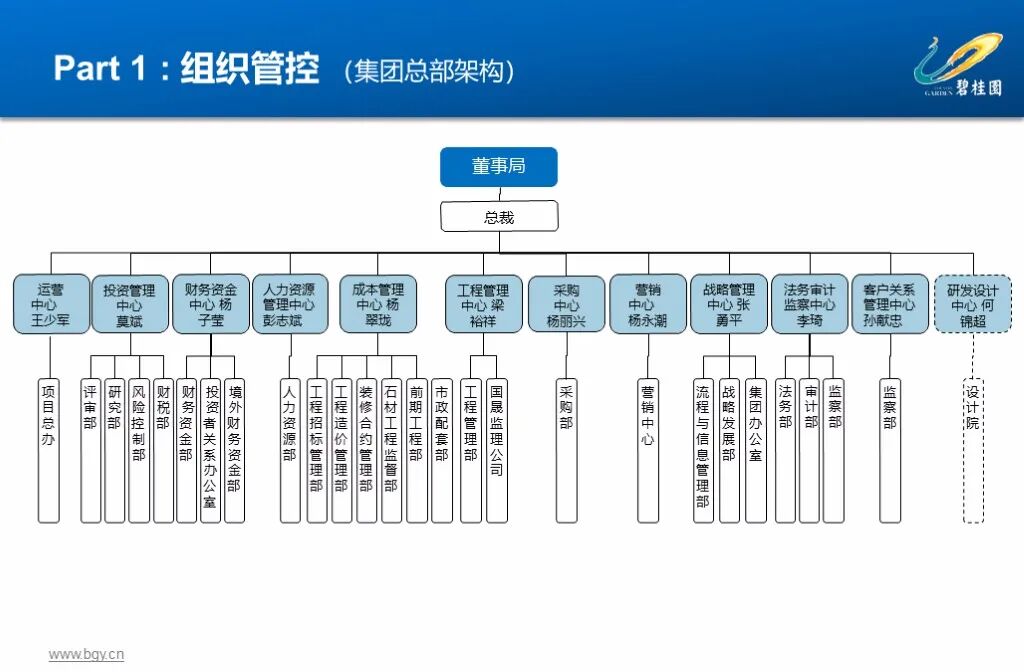 图片[3]-500强企业，碧桂园集团人力资源管理实践53页精品PPT课件，收藏！-91智库网