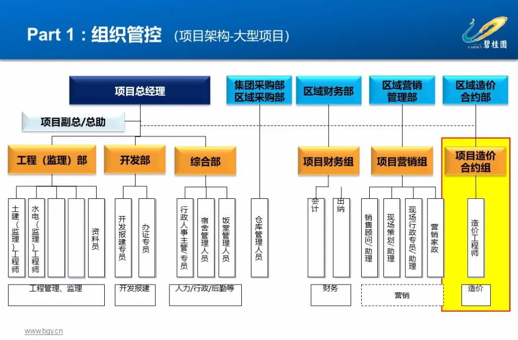 图片[5]-500强企业，碧桂园集团人力资源管理实践53页精品PPT课件，收藏！-91智库网