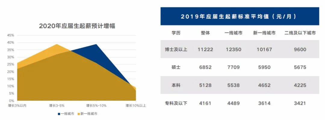 《2020年企業調薪手冊》40頁，《2020年薪酬趨勢指南》55頁，免費下載 職場 第13張