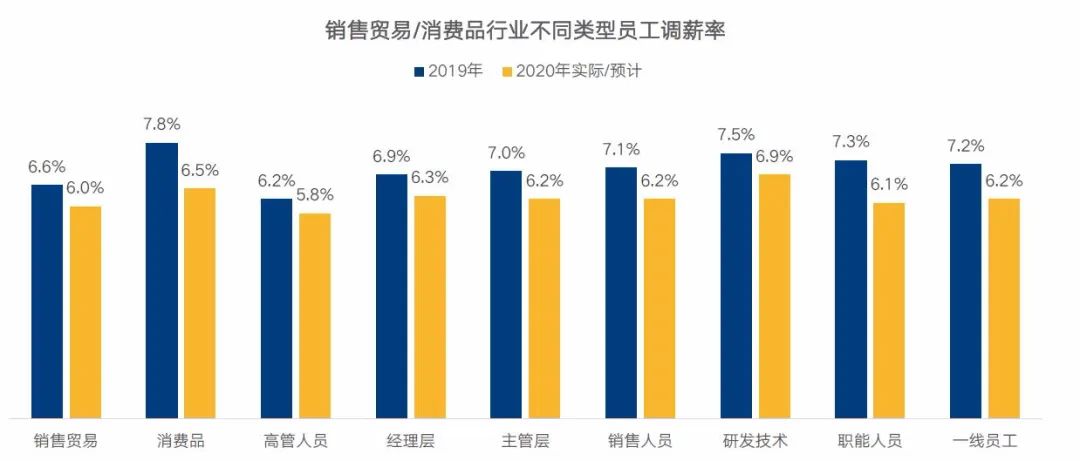 《2020年企業調薪手冊》40頁，《2020年薪酬趨勢指南》55頁，免費下載 職場 第10張