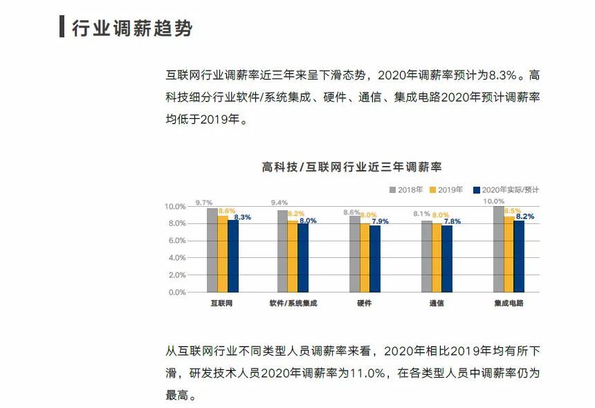 《2020年企業調薪手冊》40頁，《2020年薪酬趨勢指南》55頁，免費下載 職場 第18張