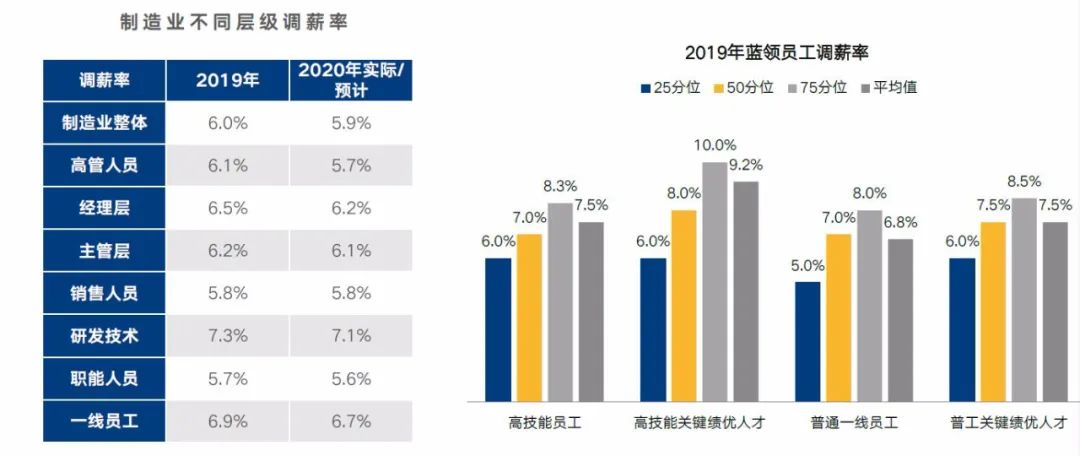 《2020年企業調薪手冊》40頁，《2020年薪酬趨勢指南》55頁，免費下載 職場 第9張