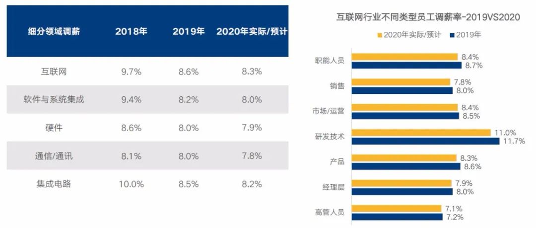 《2020年企業調薪手冊》40頁，《2020年薪酬趨勢指南》55頁，免費下載 職場 第11張