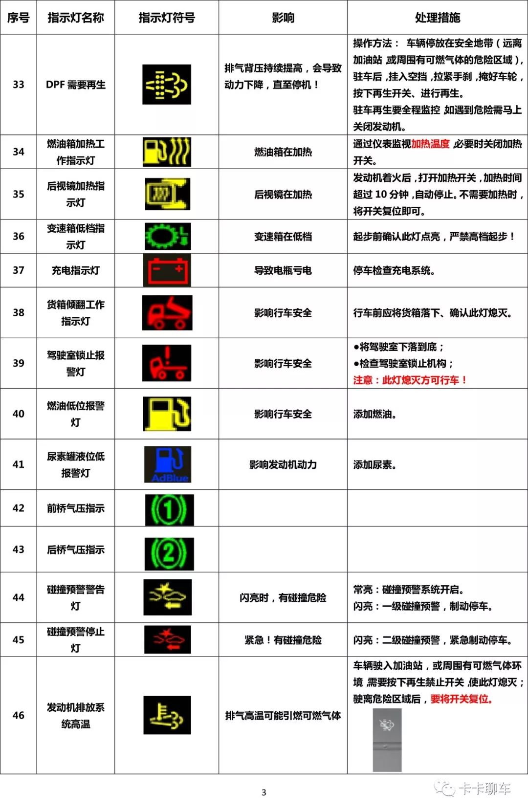 歐曼2019款車輛儀表指示燈20190717