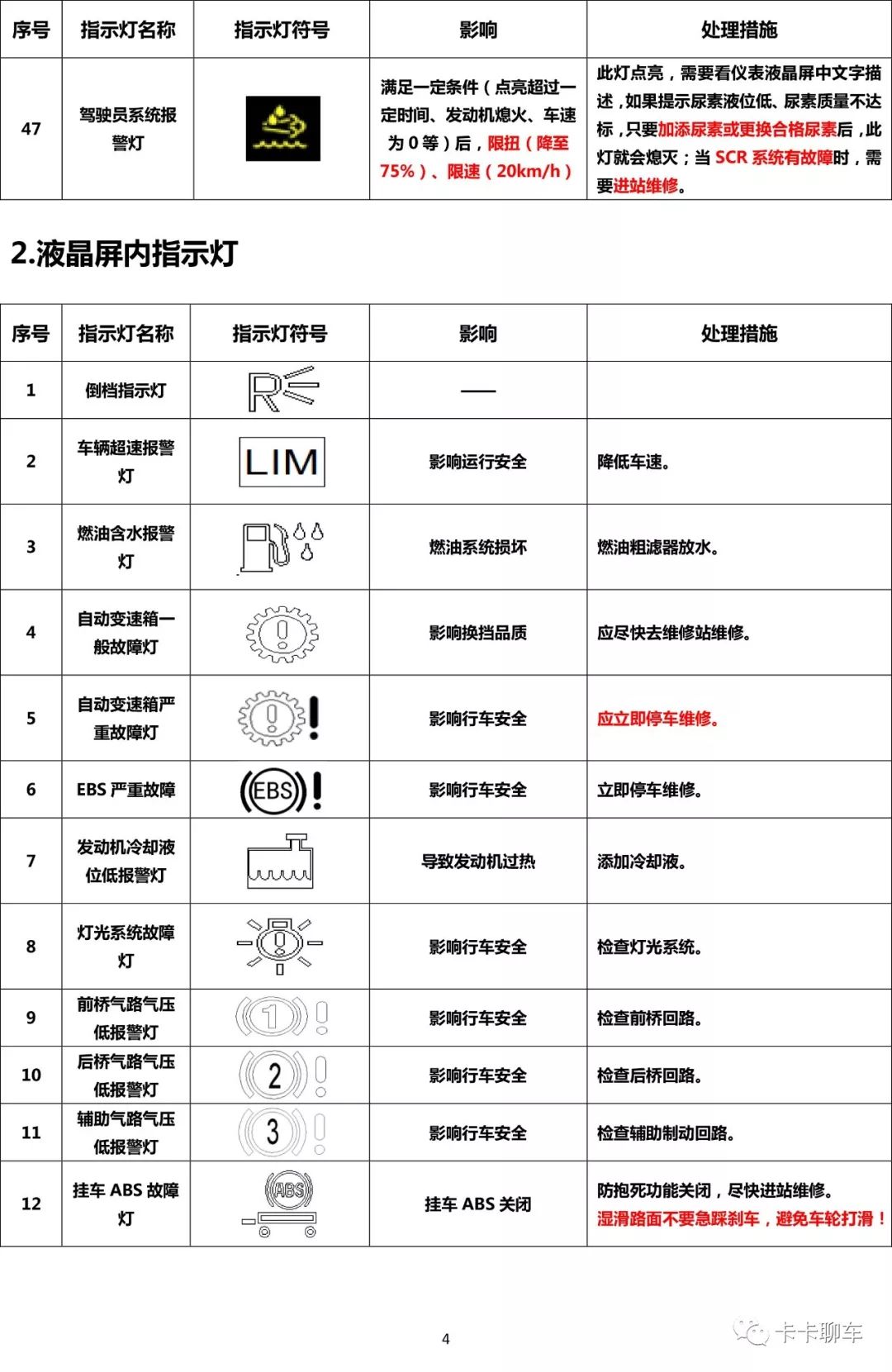 欧曼GTL的故障灯图解图片